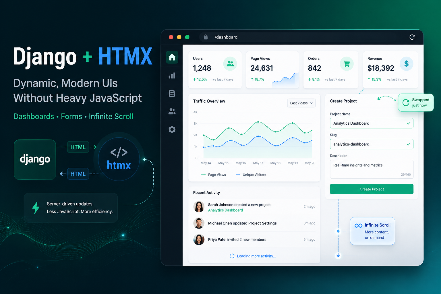 Django + HTMX: Building Dynamic, Modern UIs Without Heavy JavaScript