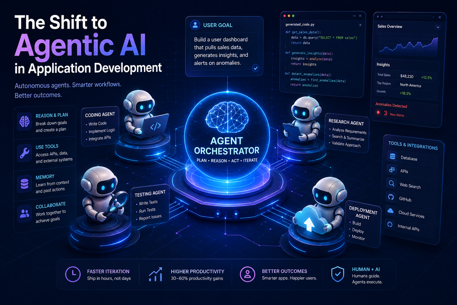 The Shift to Agentic AI in Application Development